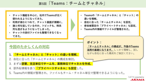 第5回「Teams：チームとチャネル」