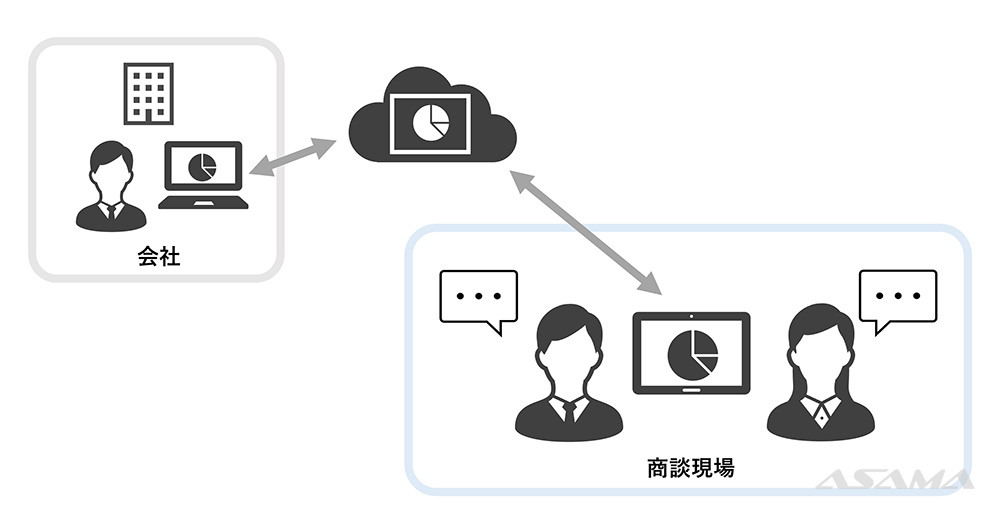 商談（提案資料、カタログ類）