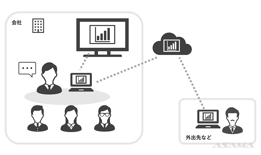 会議資料