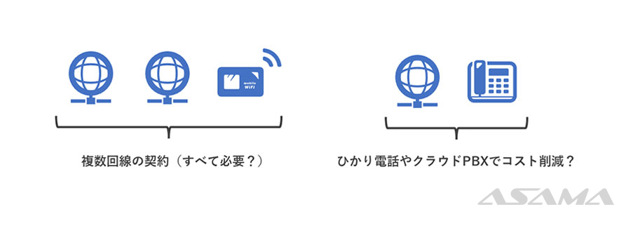 削減対象3：電話料金、インターネット料金