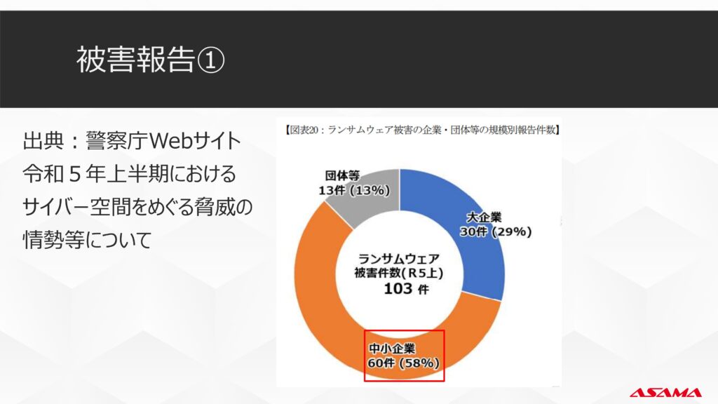 被害報告①