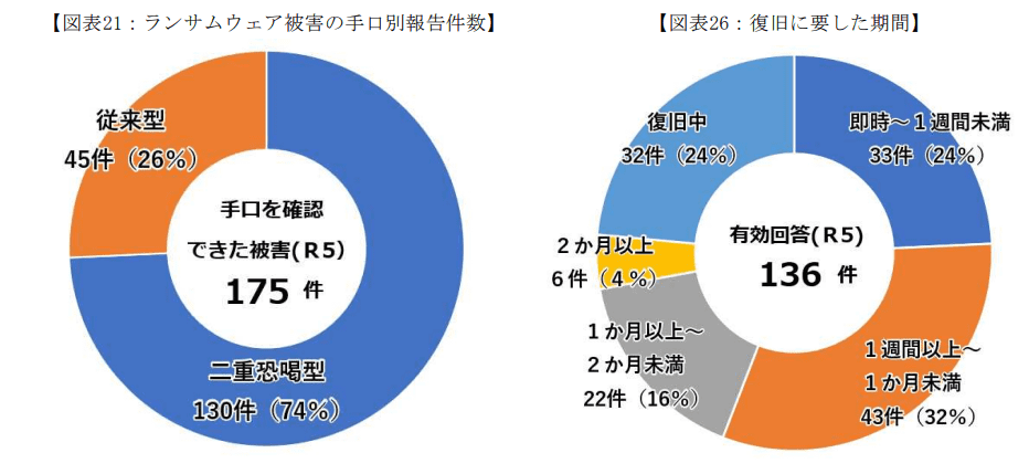 ハペ　5種　6/22以降の注文は７月に発送 こば on X: 