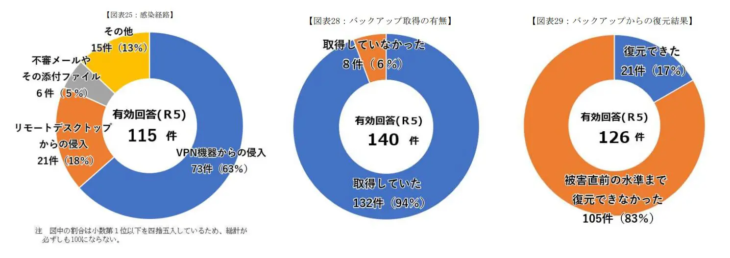 額田文庫デジタルコレクション | 額田記念東邦大学資料室