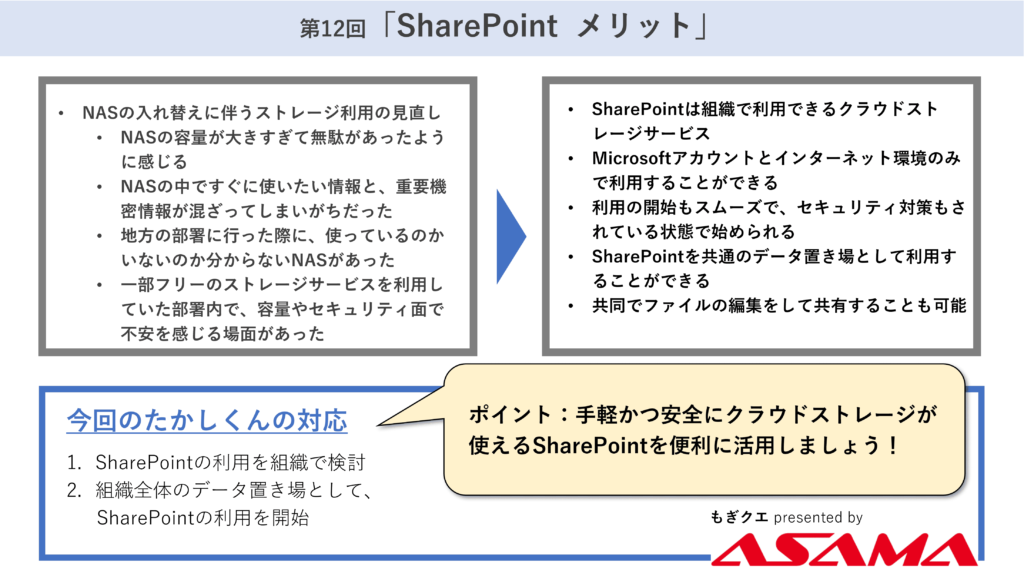 第12回】もぎクエ「クラウド上で共有！SharePoint ならば気軽に試せて