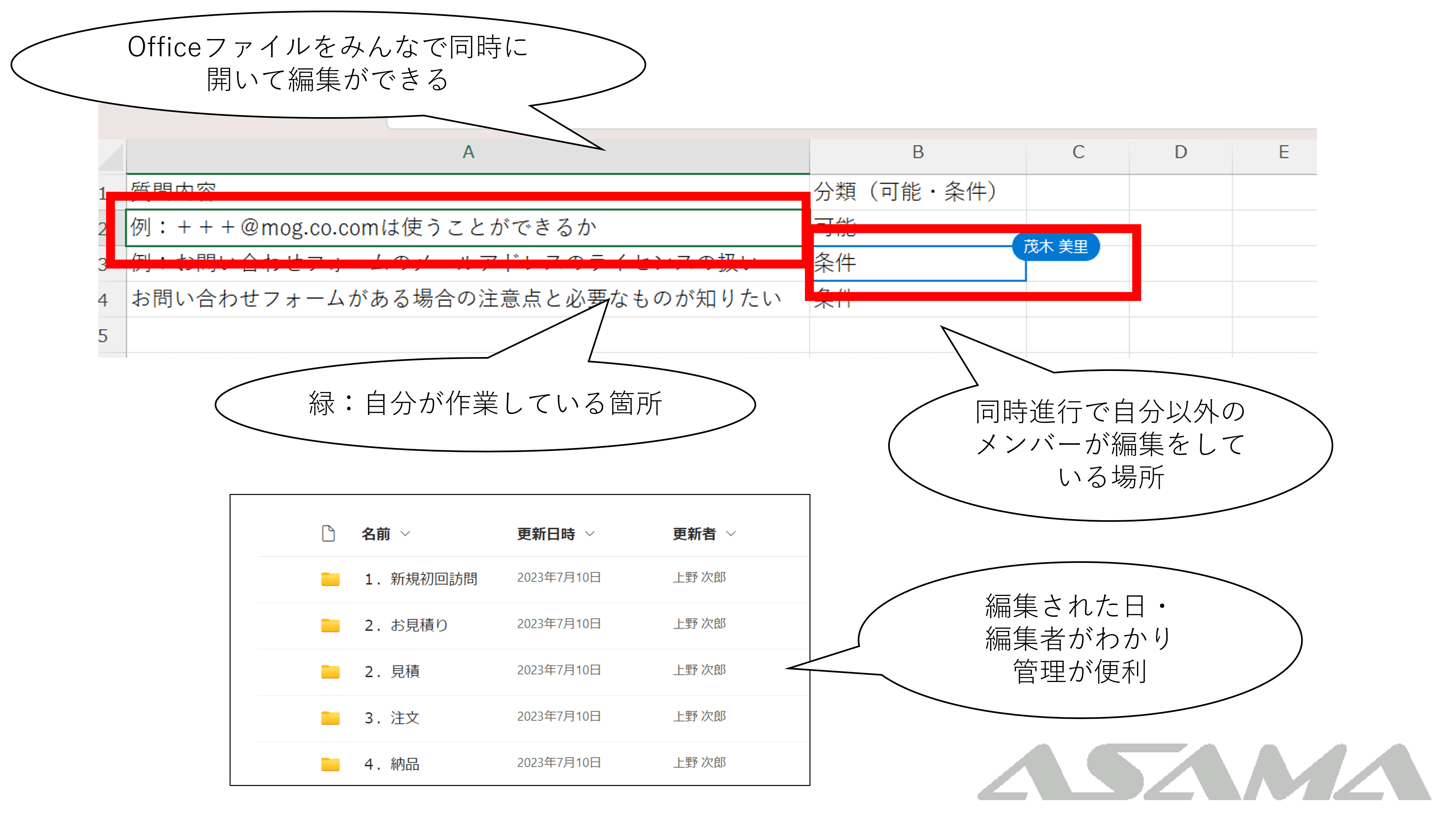 第12回】もぎクエ「クラウド上で共有！SharePoint ならば気軽に試せて