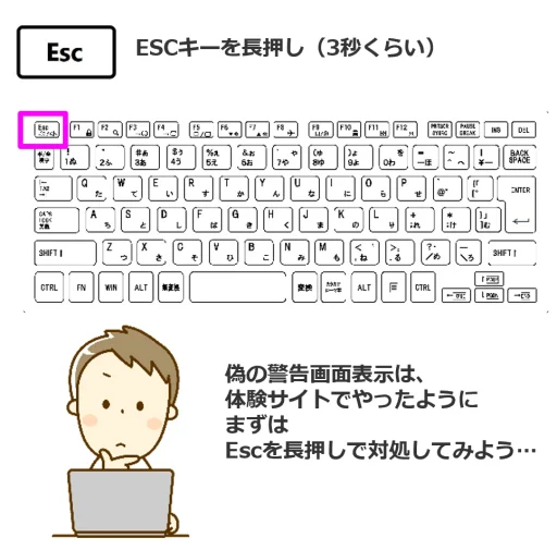 「偽の警告画面表示は、
体験サイトでやったようにまずはEsを長押しで対処してみよう。」ESCキーを長押し（3秒くらい）
