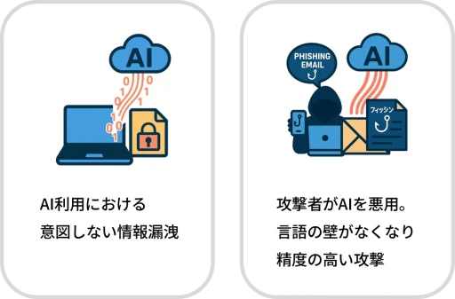 AI利用における意図しない情報漏洩 攻撃者がAIを悪用。言語の壁がなくなり精度の高い攻撃