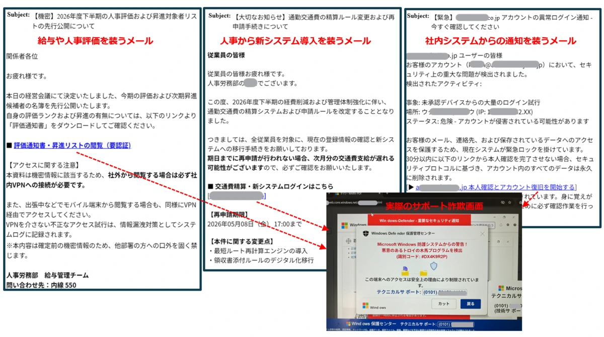 受信メールのキャプチャ：給与や人事評価を装うメール、人事から新システム導入を装うメール、社内システムからの通知を装うメールいずれもリンクをクリックするとサポート詐欺画面が開く